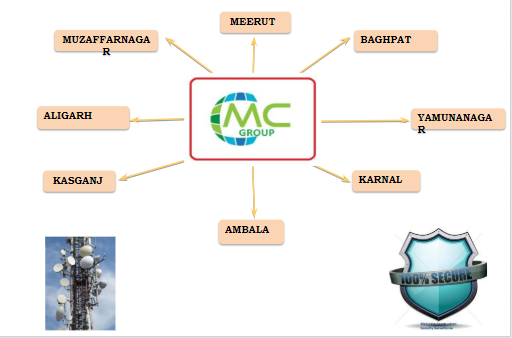 Surveillance Project