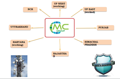 Surveillance Project
